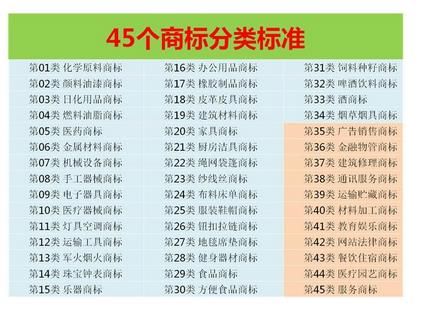 商標分類表